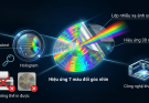 Vì sao tem hologram 7 màu khó bị sao chép?