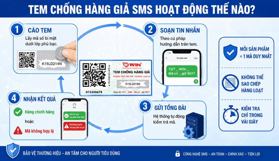 ttemchonggia.net cung cấp giải pháp để khách hàng không mua phải hàng giả